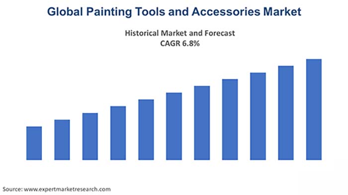 Tips to Import paint tools from Chinese Suppliers