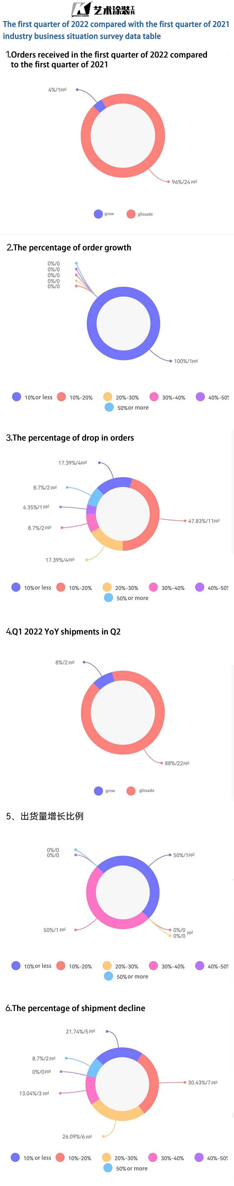 Recent Supply and Demand Changes and Analysis of Paint Tools