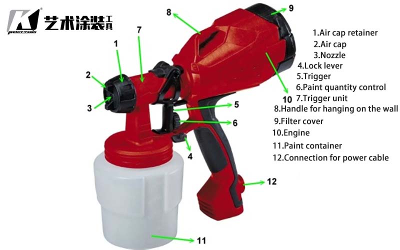 Types and Applications of Electric Paint Sprayers Spray Gun – Parts
