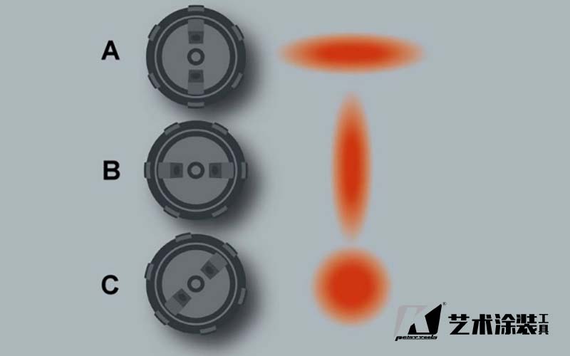 Air cap-nozzle unit adjustment