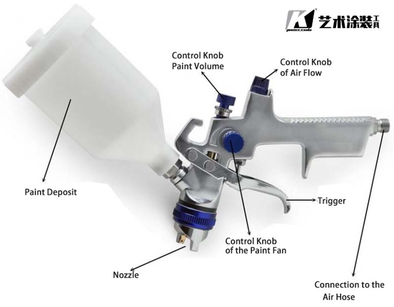 Tips for choosing an HVLP gun
