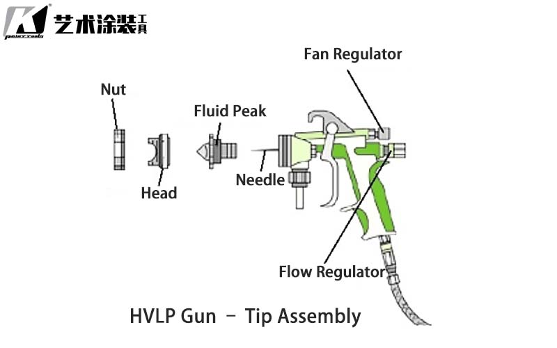 Tips for Choosing an HVLP gun and nozzle