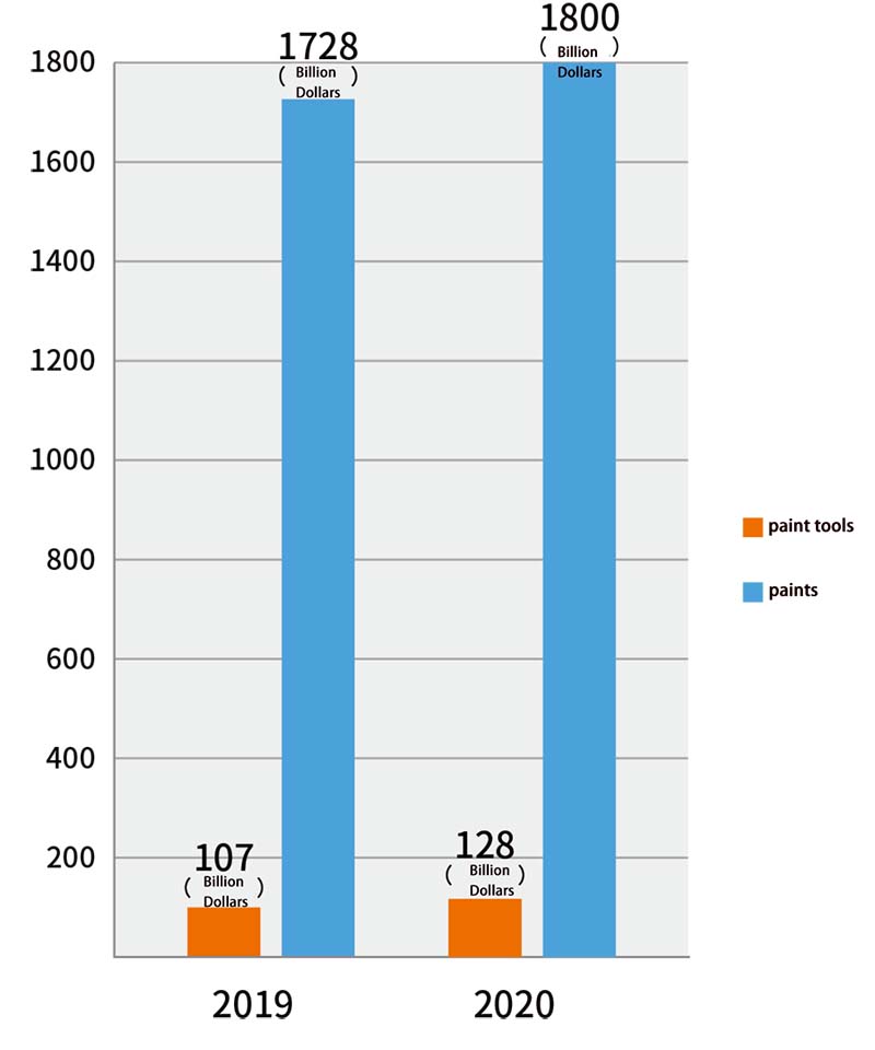 The development and changes of the coating tool market from the acquisition cases at the end of 2020