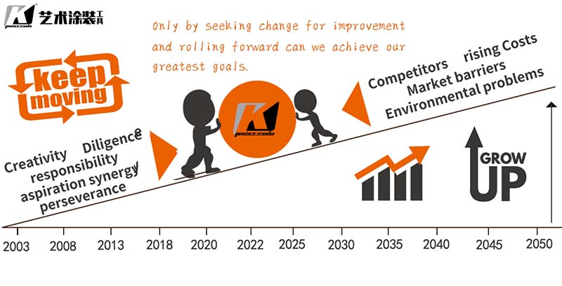 The development and changes of the coating tool market from the acquisition cases at the end of 2020