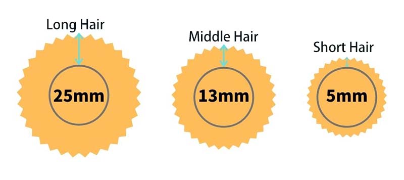 How to properly select and use the "hair length" of the roller
