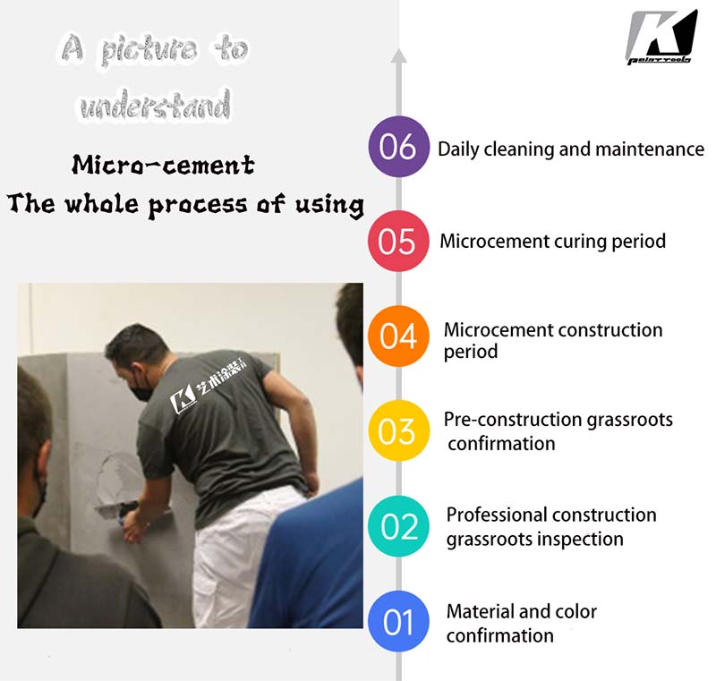 Understand microcement the whole process of using