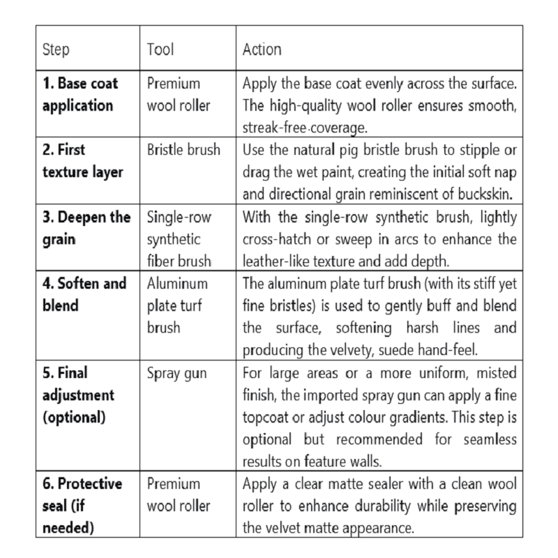 BUCKSKIN Suede Effect Paint Velvet Matte Artistic Wall Coating for Interiors