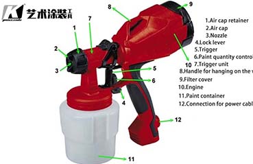 Types and Applications of Electric Paint Sprayers
