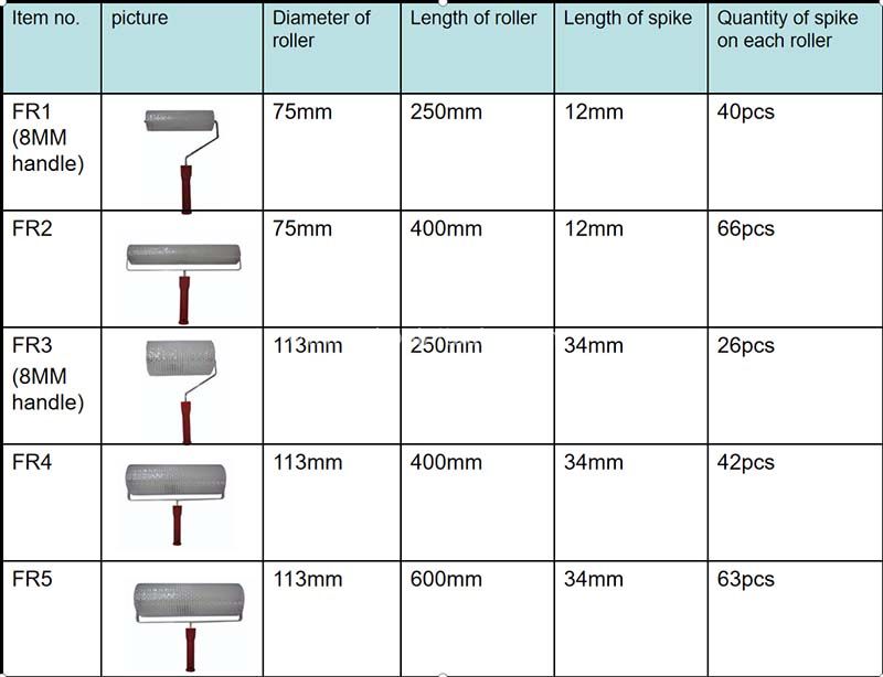 Spiked Roller for Self Leveling Concrete Aeration Latex Screeding Compound  Smooth Level Screed Surface Flooring